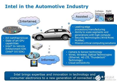 基于Intel Atom E3800的車載計(jì)算機(jī)解決方案 數(shù)據(jù)處理與存儲(chǔ)支持服務(wù)