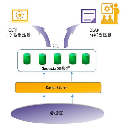 核心業務“瘦身”進行時！手把手帶你搭建海量數據實時處理架構