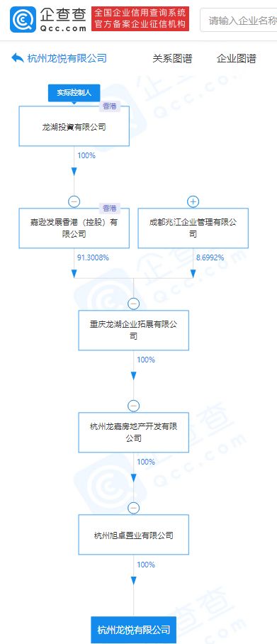 龍湖地產關聯企業成立新公司，注冊資本40億元布局數據處理與存儲服務