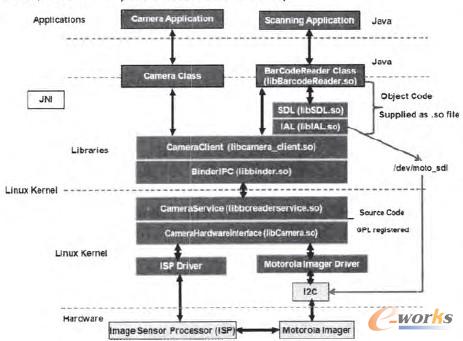智能數(shù)據(jù)采集終端的數(shù)據(jù)處理與分析軟件實現(xiàn)及數(shù)據(jù)處理與存儲支持服務(wù)